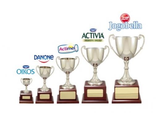 Top Brands - Joghurt kategória - Január