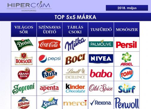 Top Brands 5x5