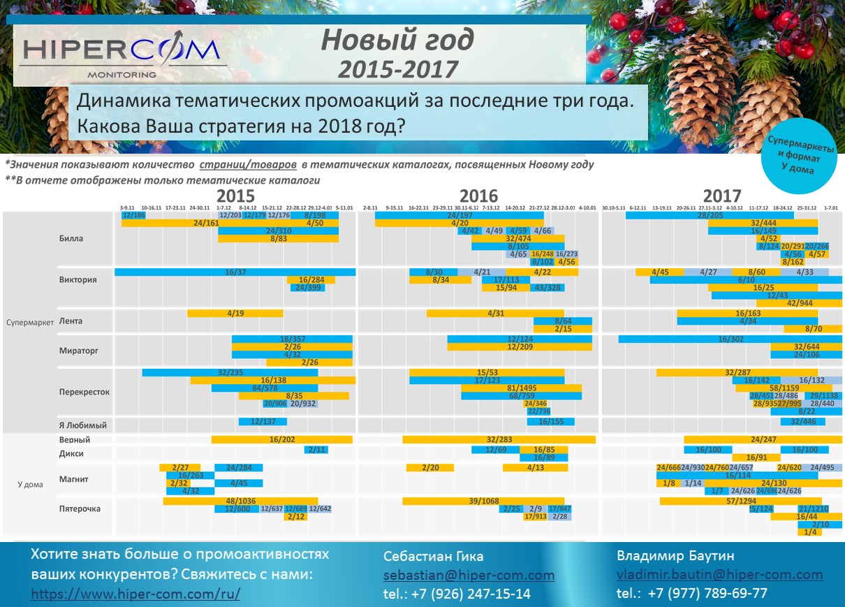 Мониторинг 2015 год. Динамика новый год. Расписание ленты в новый год. Стратегия Дикси 2018. Промо страница новый год лента.