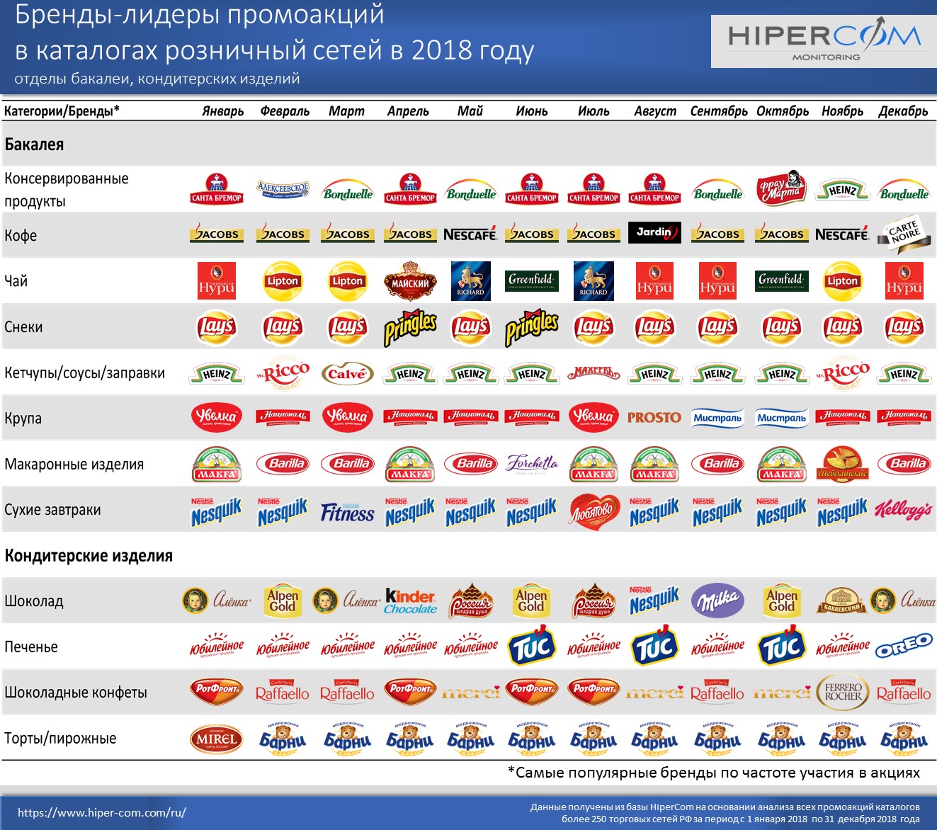 Аналог марка